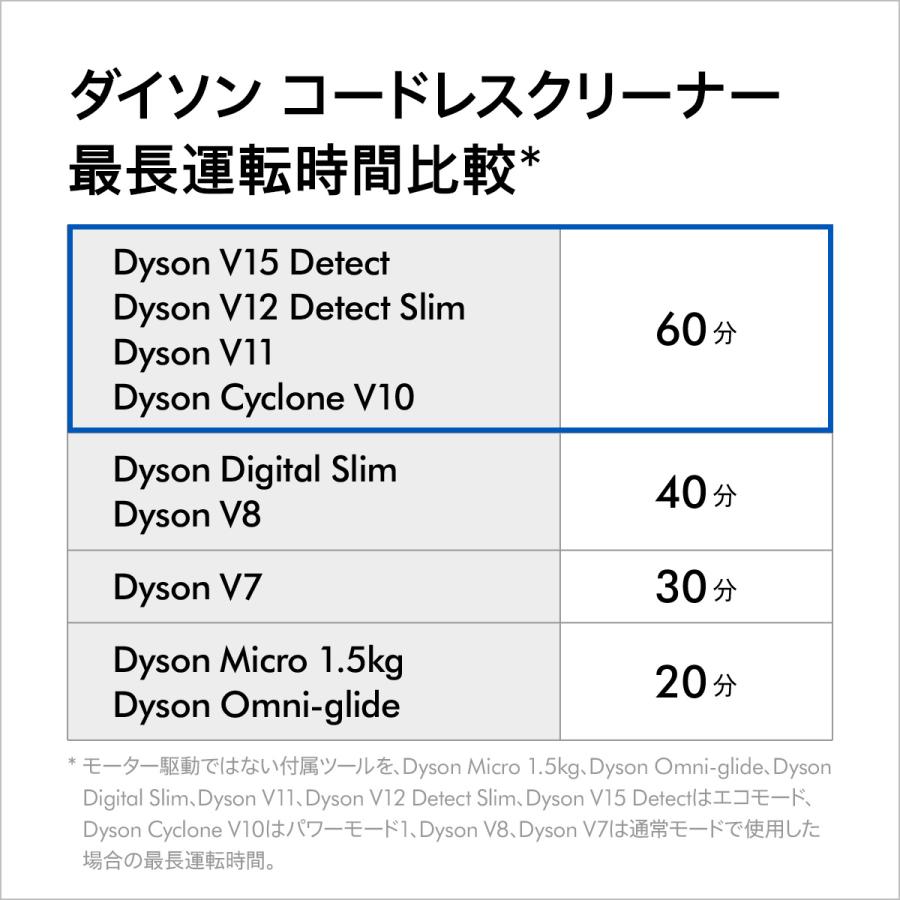 フロアドック付セット】ダイソン Dyson Cyclone V10 Fluffy サイクロン