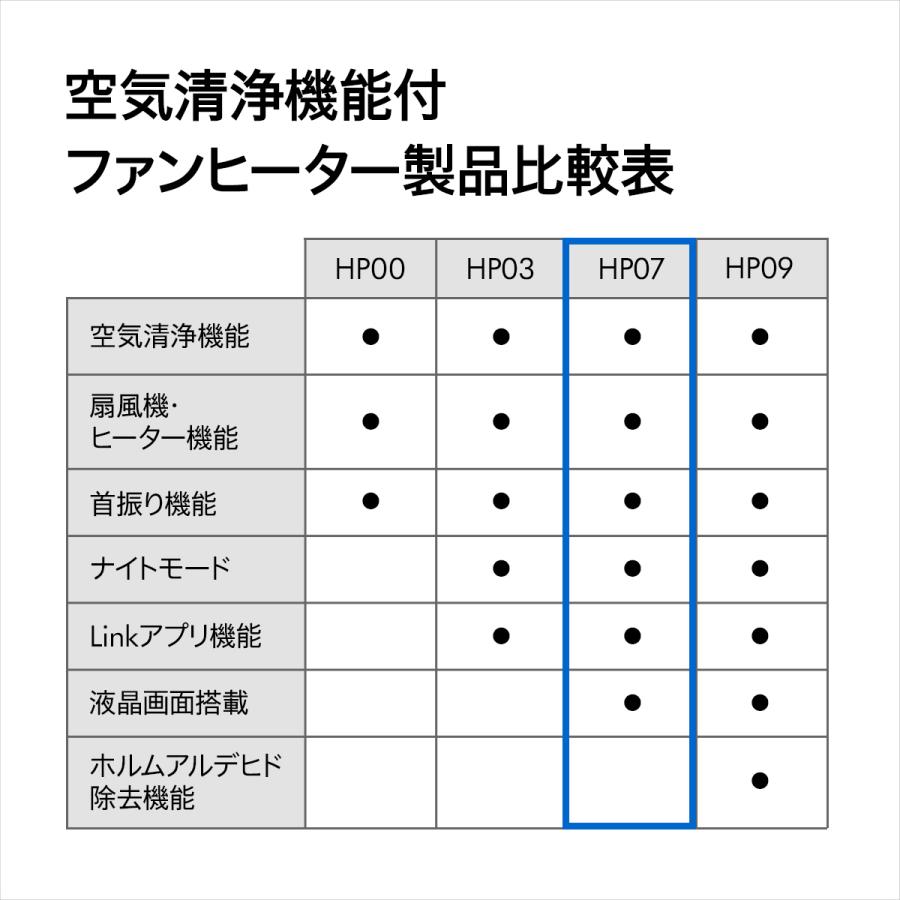 空気清浄機 ファンヒーター 【花粉・ウイルス対策】 ダイソン Dyson Purifier Hot+Cool HP07WS 空気清浄ファンヒーター｜dyson｜14