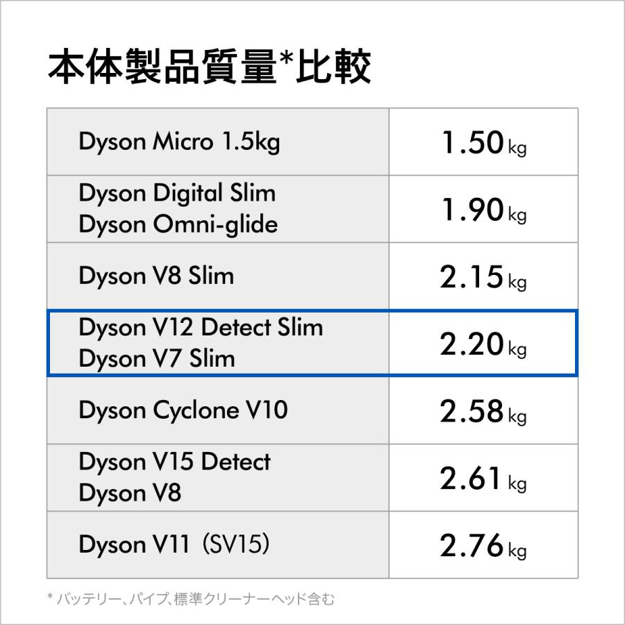 直販限定 ダイソン Dyson V12 Detect Slim Absolute Extra コードレス掃除機 dyson SV20ABLEXT 2021年モデル｜dyson｜18