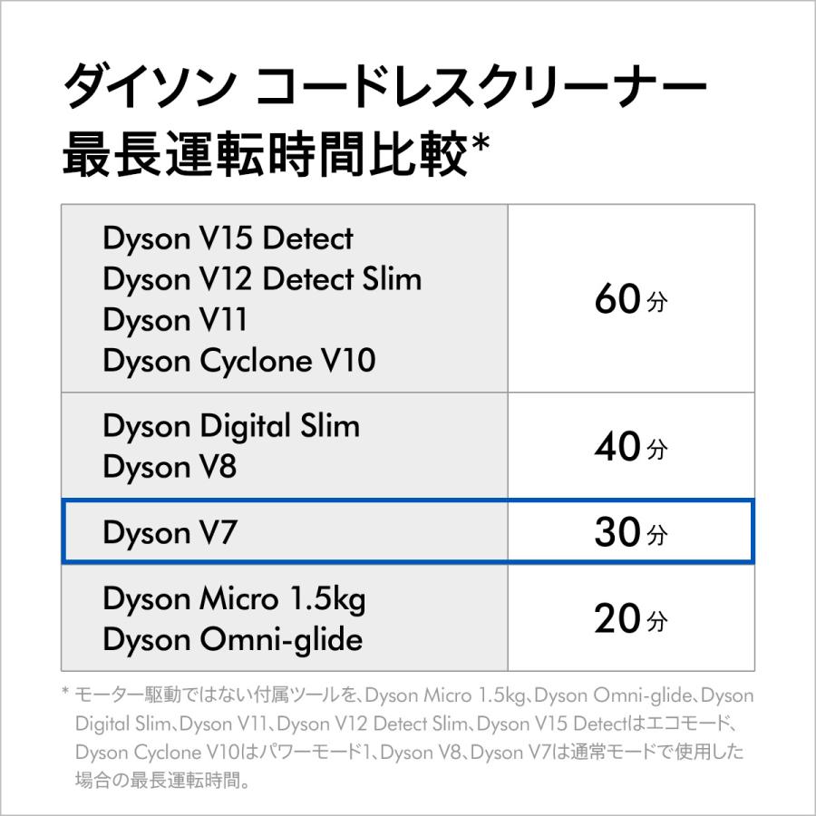 生活家電 掃除機 ダイソン Dyson V7 Slim サイクロン式 コードレス掃除機 dyson 
