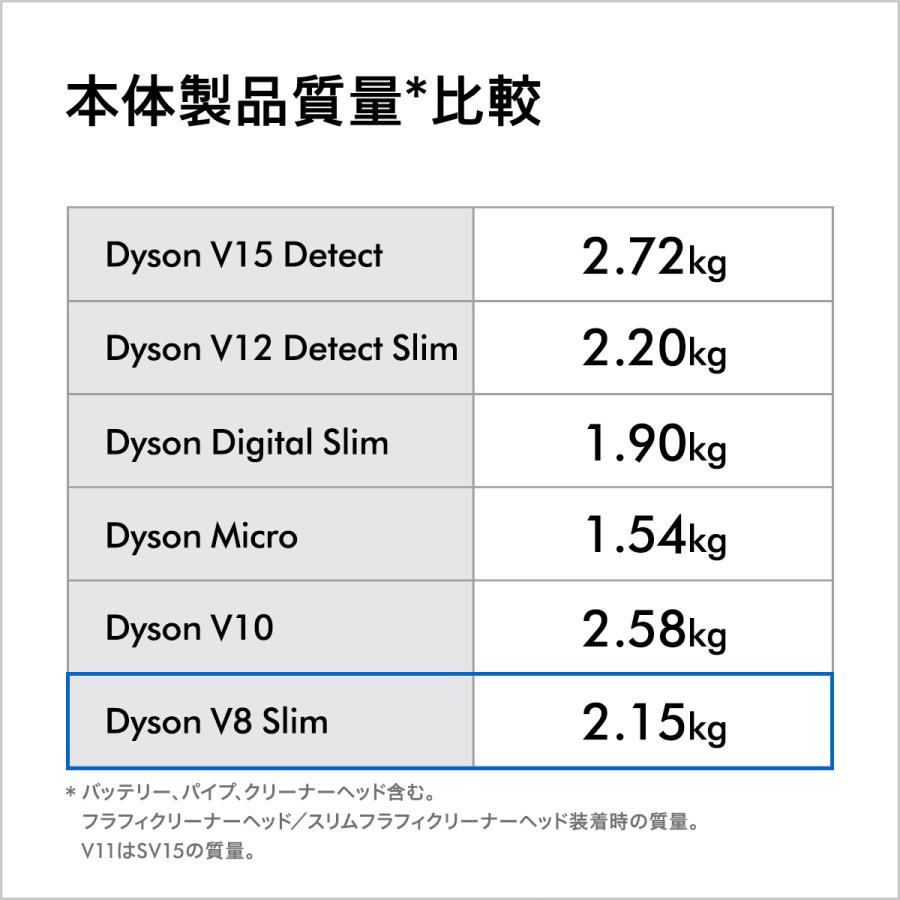 v8 掃除機 コードレス掃除機 ダイソン Dyson V8 Slim Fluffy Extra
