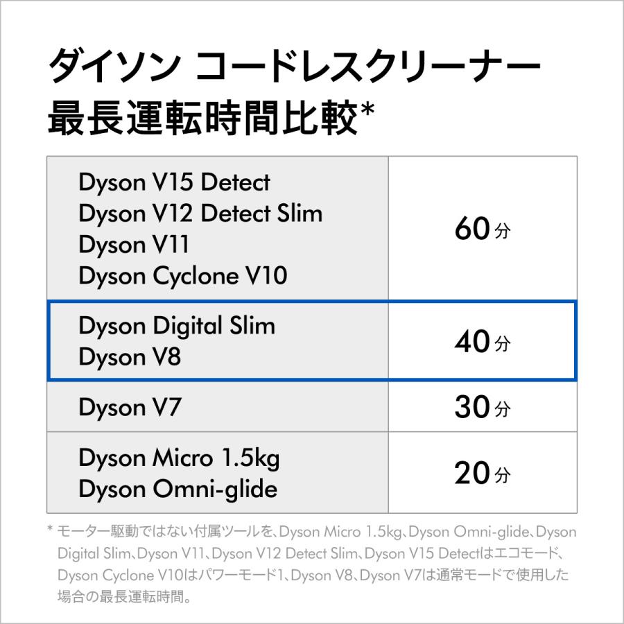v8 掃除機 コードレス掃除機 ダイソン Dyson V8 Slim Fluffy Extra