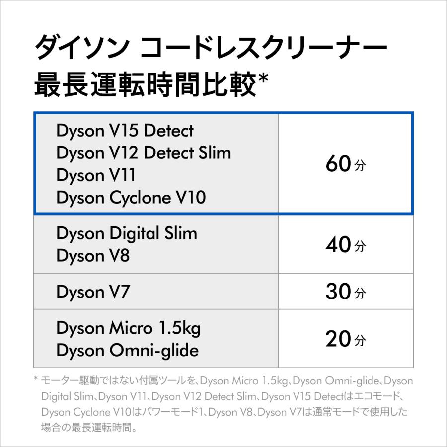 【別倉庫からの配送】 dyson sv12 V10コードレスクリーナー　フロアドッグ付 掃除機
