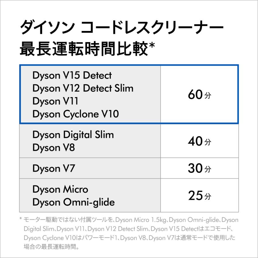 掃除機 コードレス掃除機 【期間限定価格 Yahooショッピング1位】 ダイソン Dyson Cyclone V10 Fluffy SV12FFLF 【フロアドック無】｜dyson｜06