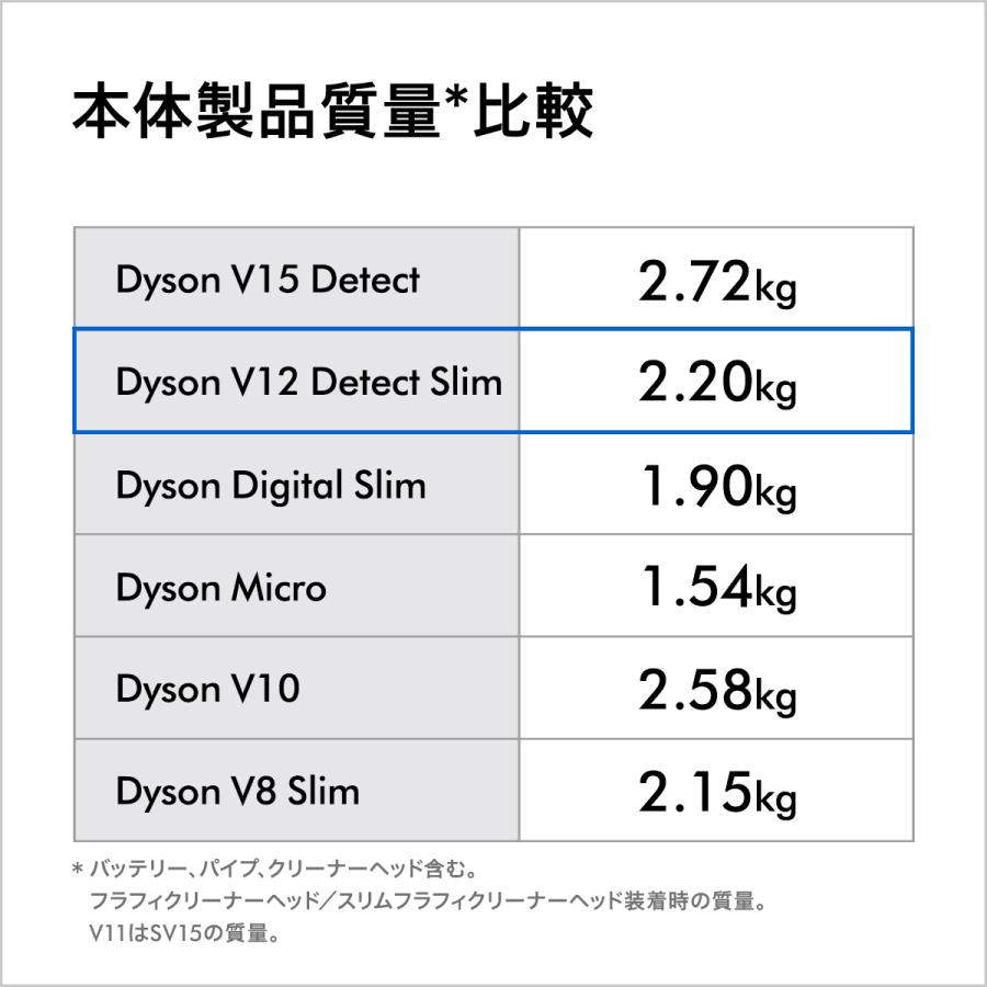 掃除機 コードレス掃除機 【直販限定モデル】ダイソン Dyson V12 Detect Slim Absolute sv46ablex｜dyson｜15