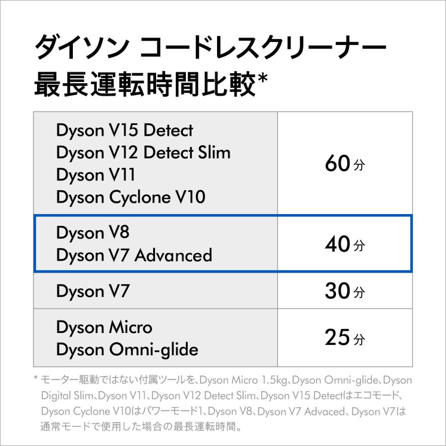掃除機 コードレス掃除機 【期間限定】 ダイソン Dyson V8 Origin サイクロン式 SV25 RD2 ダイソン掃除機｜dyson｜05