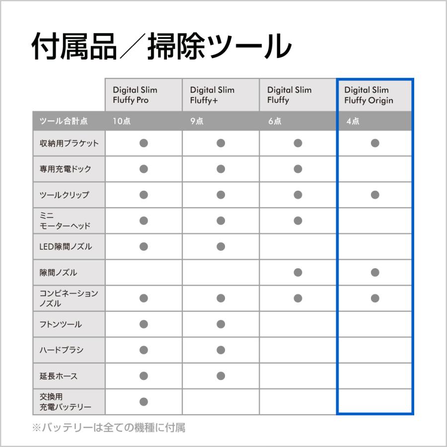 Dyson 掃除機 コードレス掃除機 ダイソン Digital Slim Origin Dyson 掃除機 コードレス掃除機 ダイソン Digital Slim Origin