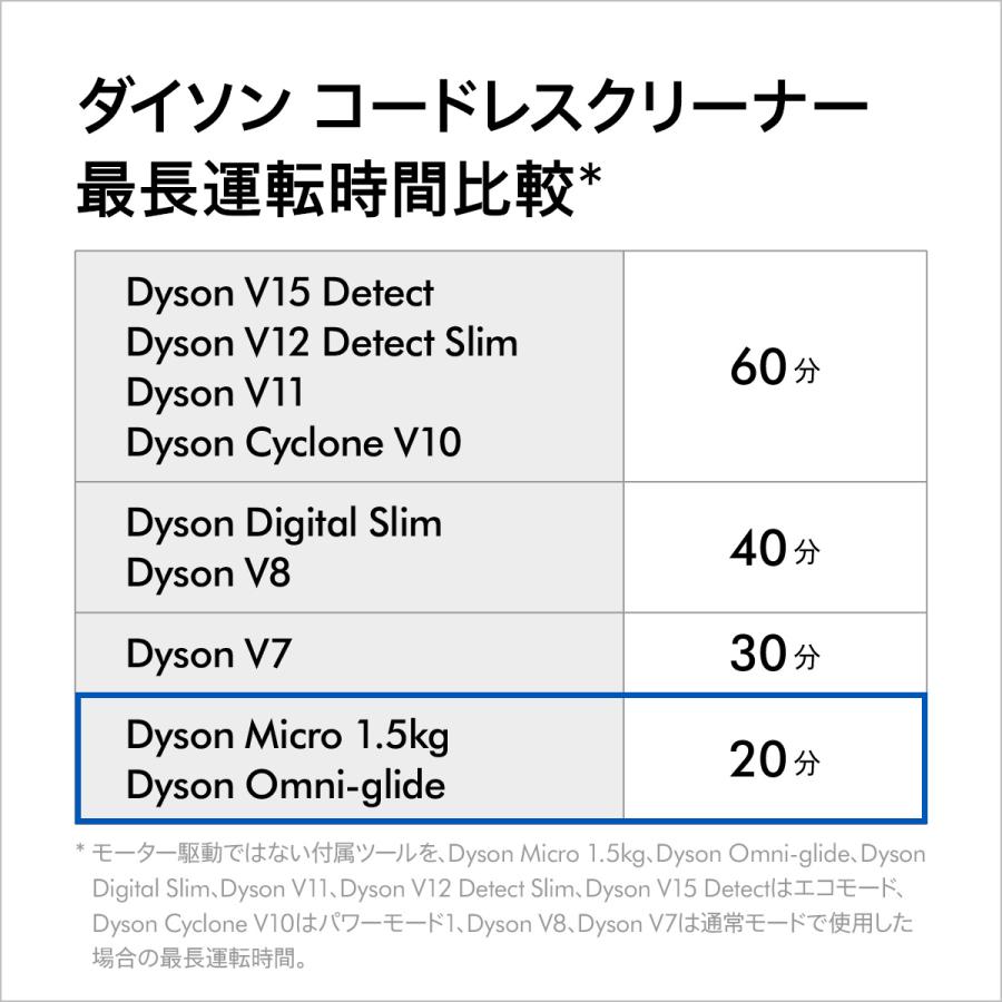 最軽量モデル】ダイソン Dyson Micro 1.5kg サイクロン式 コードレス