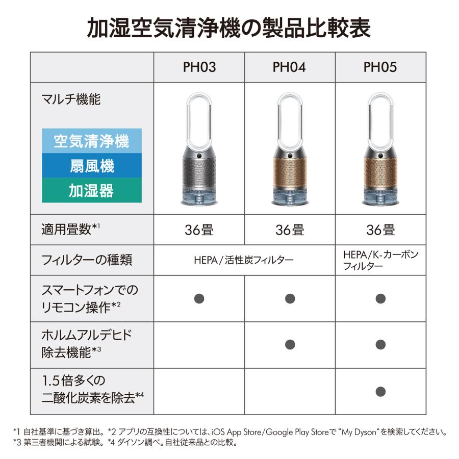 Dyson 空気清浄機 加湿器 新製品 Purifier Humidify+Cool PH2 De Dyson 空気清浄機 加湿器 新製品 Purifier Humidify+Cool PH2 De