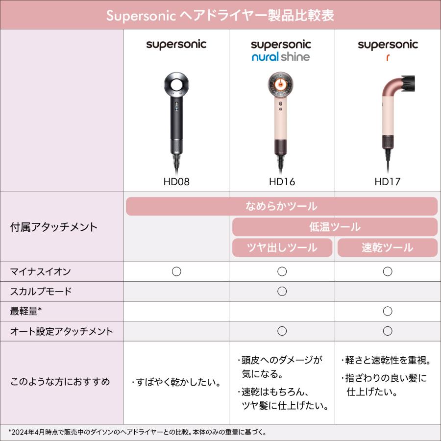 Supersonic ドライヤー ヘアドライヤー ダイソン 【新製品】 Dyson