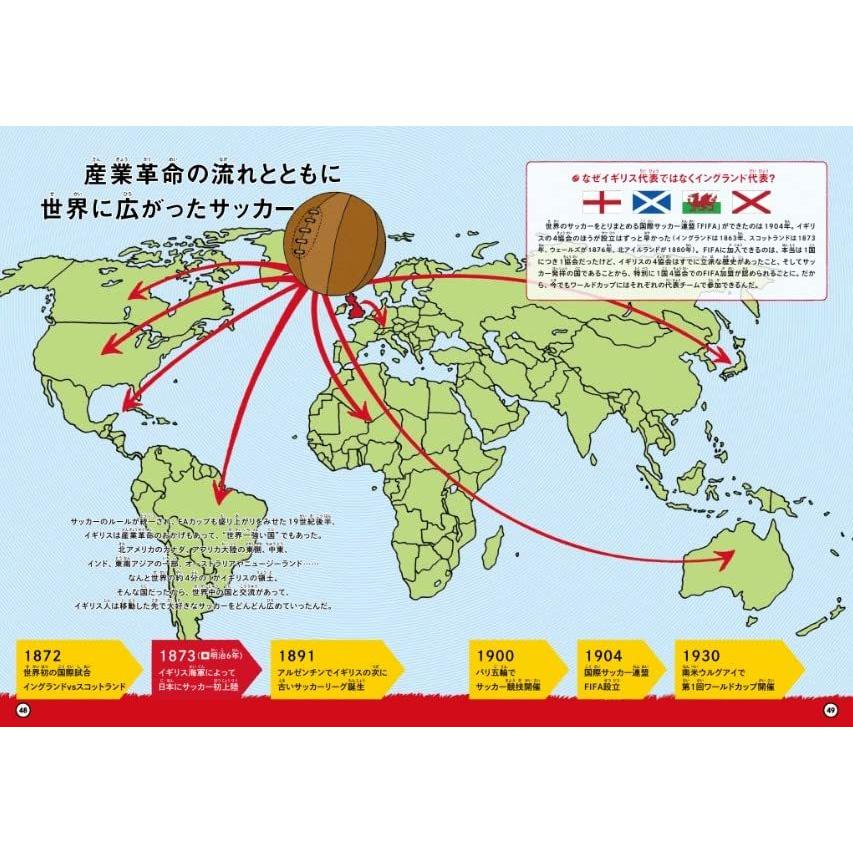 親子で学ぶ サッカー世界図鑑 イングランド編／スクワッド