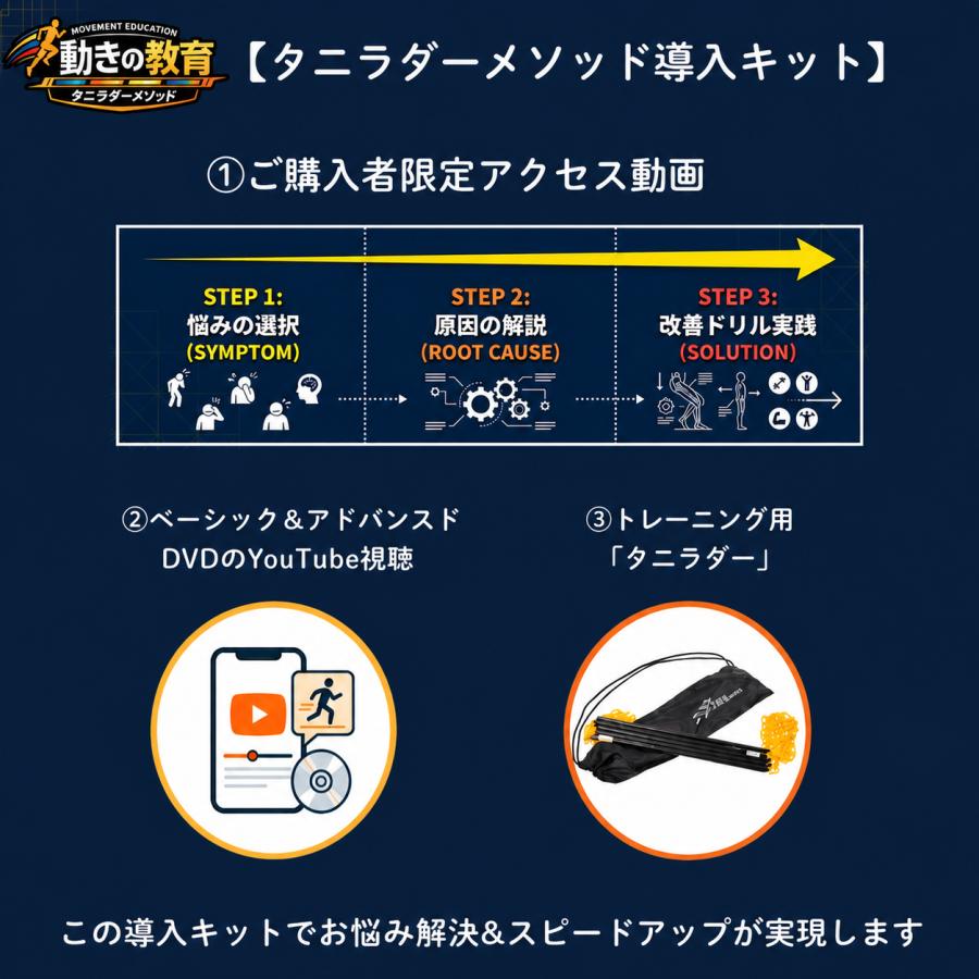 Jクラブも採用したラダートレーニング】 タニラダーメソッド導入キット