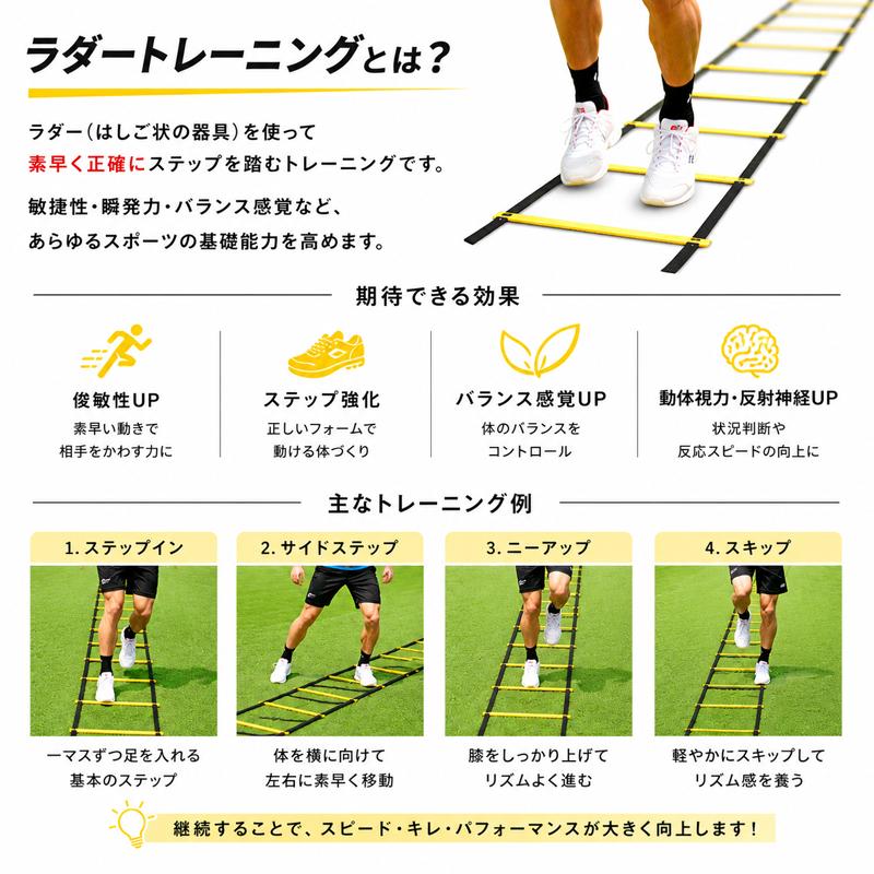 Jクラブも採用したラダートレーニング】 タニラダーメソッド導入キット