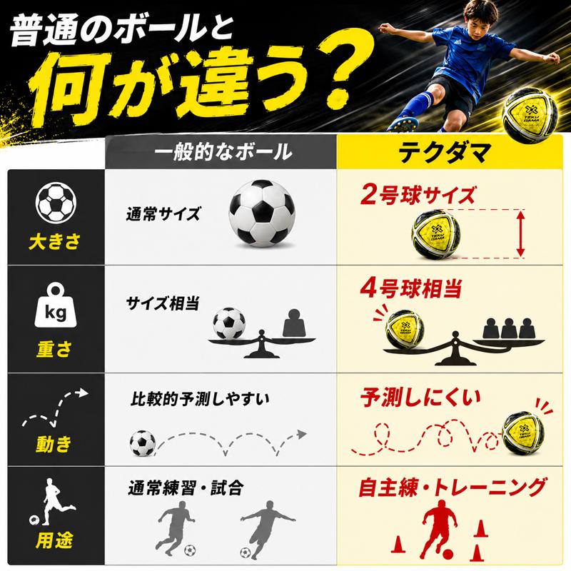SFIDA（スフィーダ） 【ムズいから上手くなる】 テクダマ 自主練 上達