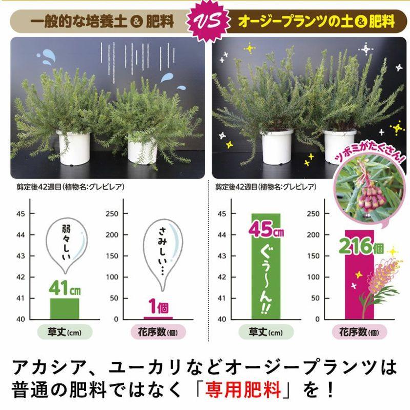 オージープランツの肥料【谷型成分9：2：9】600グラム : e-花屋さん