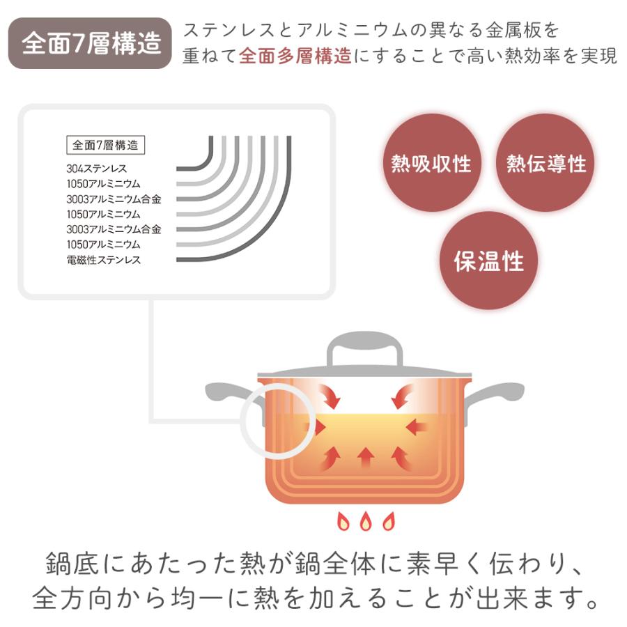 (豪華２大特典) ビタクラフト VitaCraft Nシリーズ 両手鍋 ステンレス アルミ 浅型 24cm キッチン 蓋つき IH対応 シンプル シルバー 直火の画像