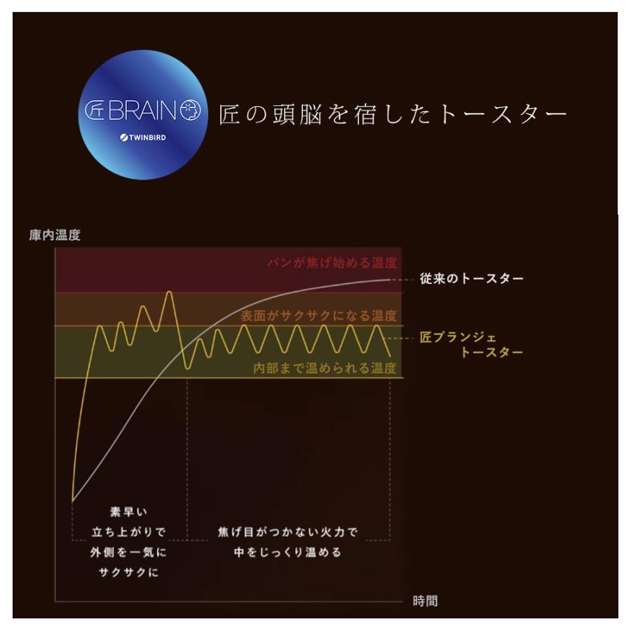 moon【新品未開封】TWINBIRD トースター TS-D487 公式】匠ブランジェトースター PLUS – ツインバード公式ストア