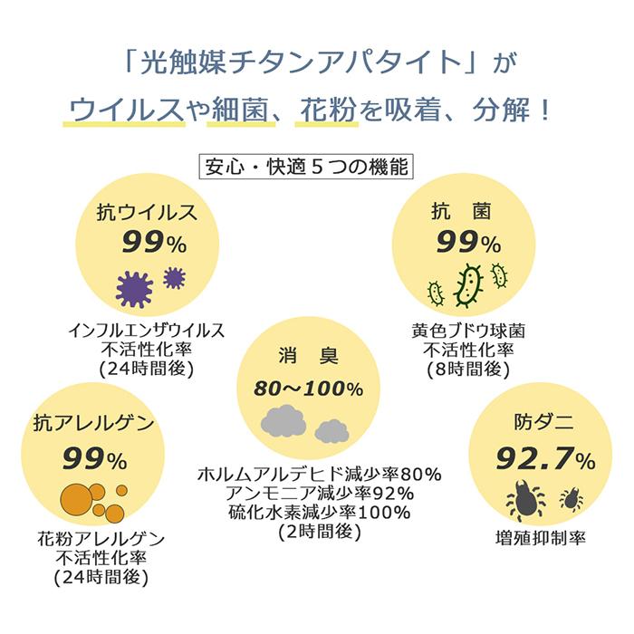 (豪華２大特典) ラグマット 絨毯 日本製 ウイルス対策 抗菌 消臭 床暖房対応 手洗い可 おしゃれ 北欧 3畳 長方形 190×240 メリア｜e-alamode｜07