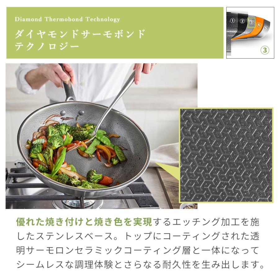 GREEN PAN（グリーンパン） ウォックパン フライパン 炒め 中華 鍋 深