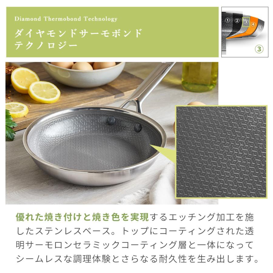 GREEN PAN（グリーンパン） フライパン 20cm IH 直火 食洗機 オーブン