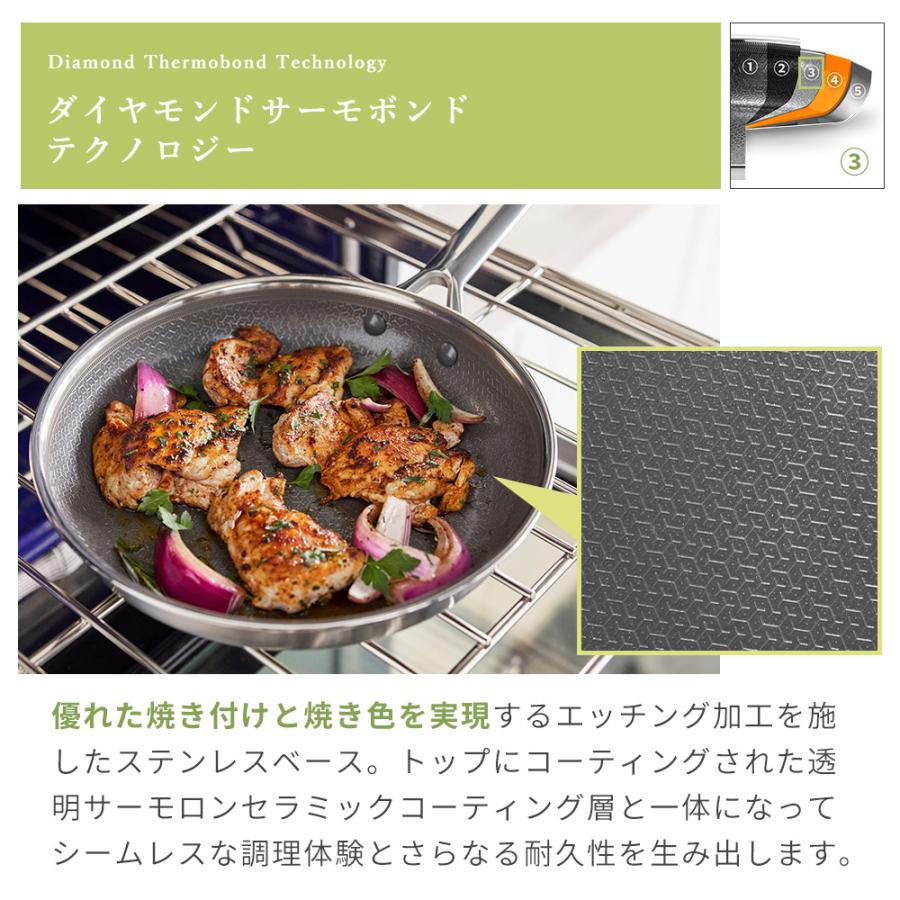 GREEN PAN（グリーンパン） フライパン 26cm IH 直火 食洗機 オーブン