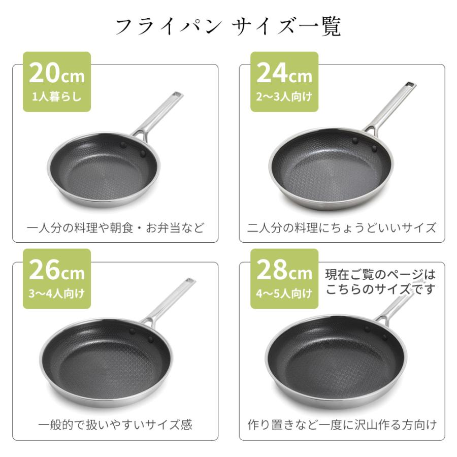 GREEN PAN（グリーンパン） フライパン 28cm IH 直火 食洗機 オーブン