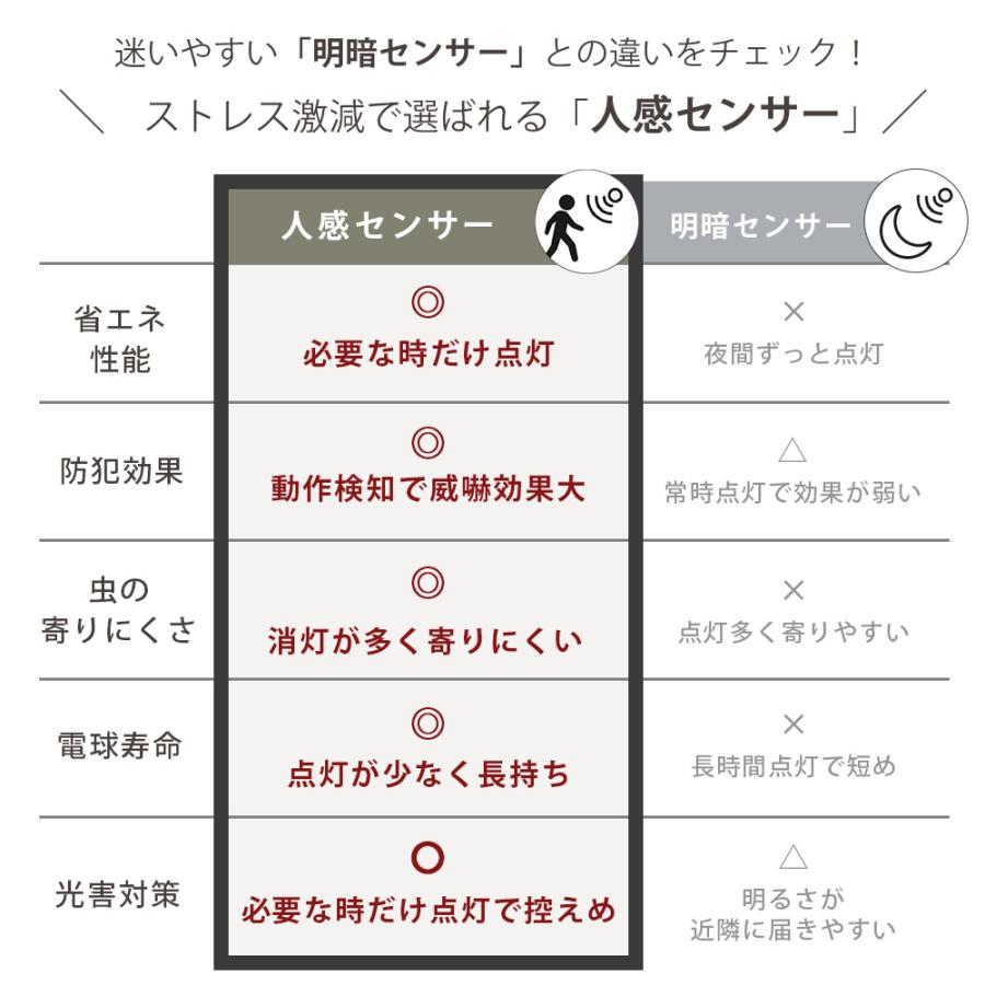 ポーチ ライト 玄関 外 灯 人感 センサー 防水 防雨 おしゃれ LED 屋外 アンティーク 照明 IP45 防犯 電球付 壁掛け E26 Lucira ルシーラ | ヤマソロ | 11