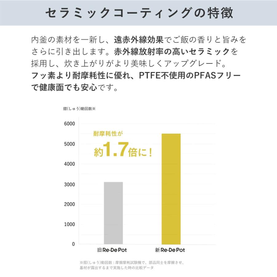 5/25はP+9％！ (豪華２大特典) re・de pot 電気 圧力鍋 リデポット EPC01A-20 圧力なべ 2L 炊飯器 4合 圧力調理 低温調理 無水調理鍋 無水調理レシピ 密の画像