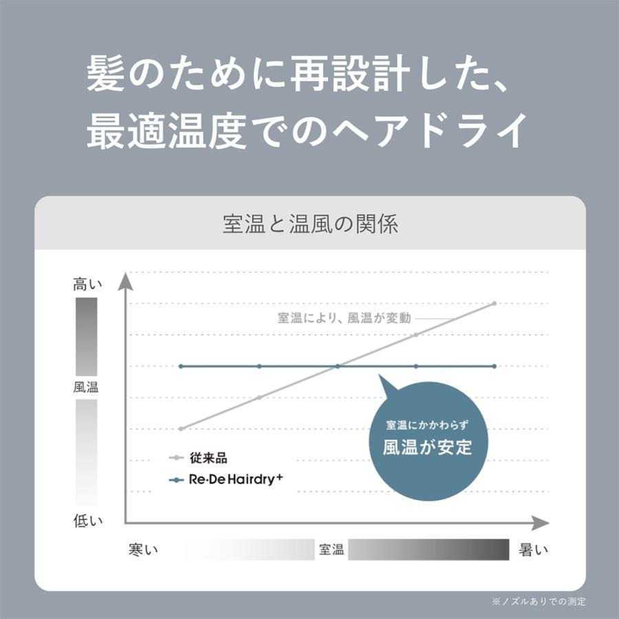 Re・De (豪華2大特典) [2026年最新] 9/13は最大P21%！ Re・De Hairdry