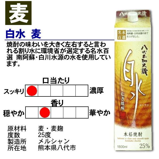 送料無料 九州麦焼酎飲み比べセット (いいちこ・くろうま・白水など