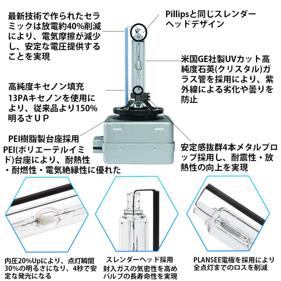 HIDバルブ D1S 35W専用 3400ルーメン 6000K ホワイト 純正HID交換用 ベンツ/BMW/アウディ輸入車用 高品質 2本セット 1年保証｜e-auto-fun-store｜02