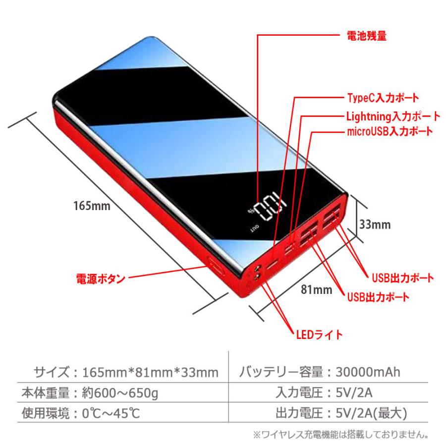 モバイルバッテリー MB006 ブラック 30000mAh microUSB/Type-C/Lightning入力 残量表示 4台同時充電可 5V/2A出力 PSE適合 PL保険 90日保証｜e-auto-fun-store｜06