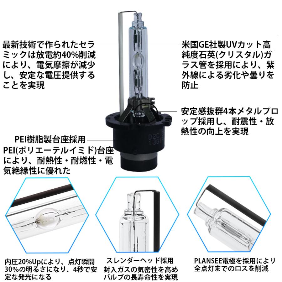 HIDバルブ D2C/D2S/D2R兼用 6000K 35W専用 3400ルーメン 純正交換用 耐震 高品質 2本セット 1年保証｜e-auto-fun-store｜02