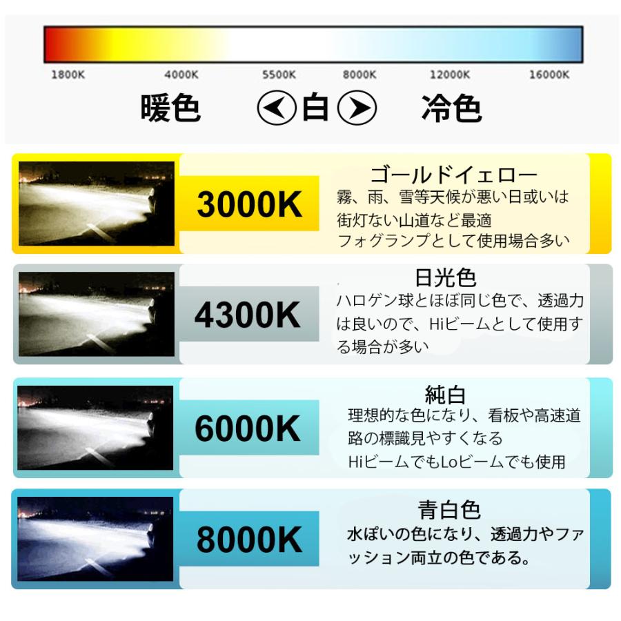 HIDバルブ D2C/D2S/D2R兼用 6000K 35W専用 3400ルーメン 純正交換用 耐震 高品質 2本セット 1年保証｜e-auto-fun-store｜05