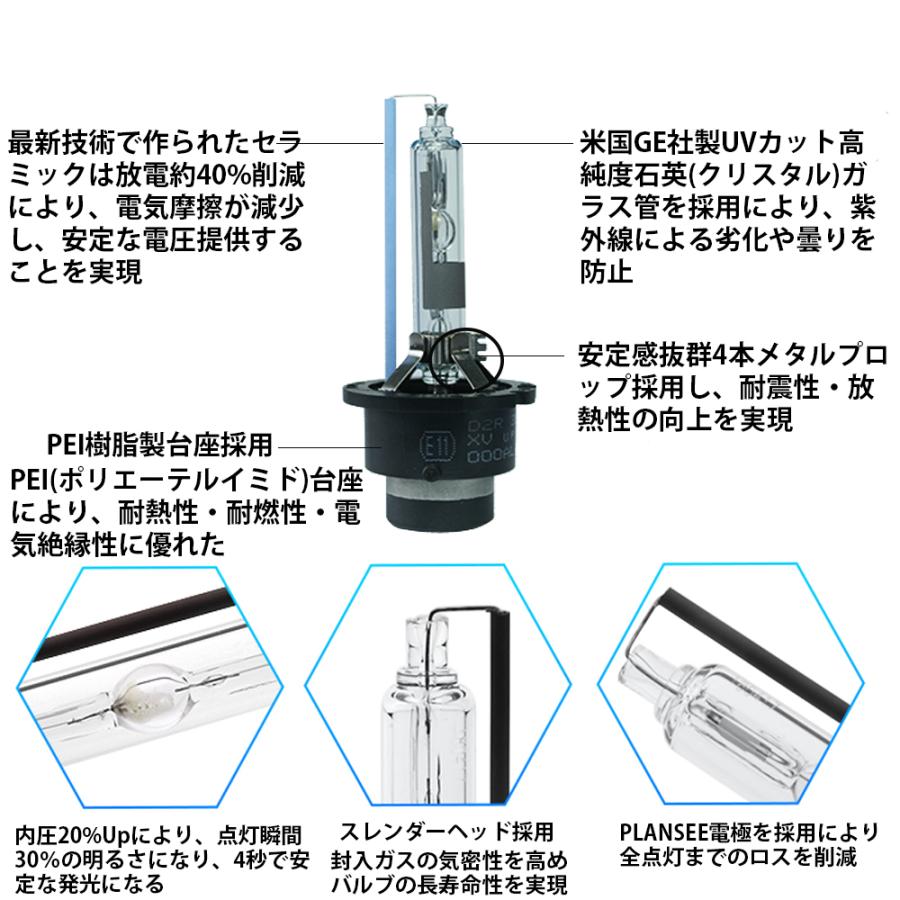 HIDバルブ D2R専用 6000K 35W専用 3400ルーメン ホワイト 純正交換用 耐震設計 高品質 2本セット 1年保証｜e-auto-fun-store｜02