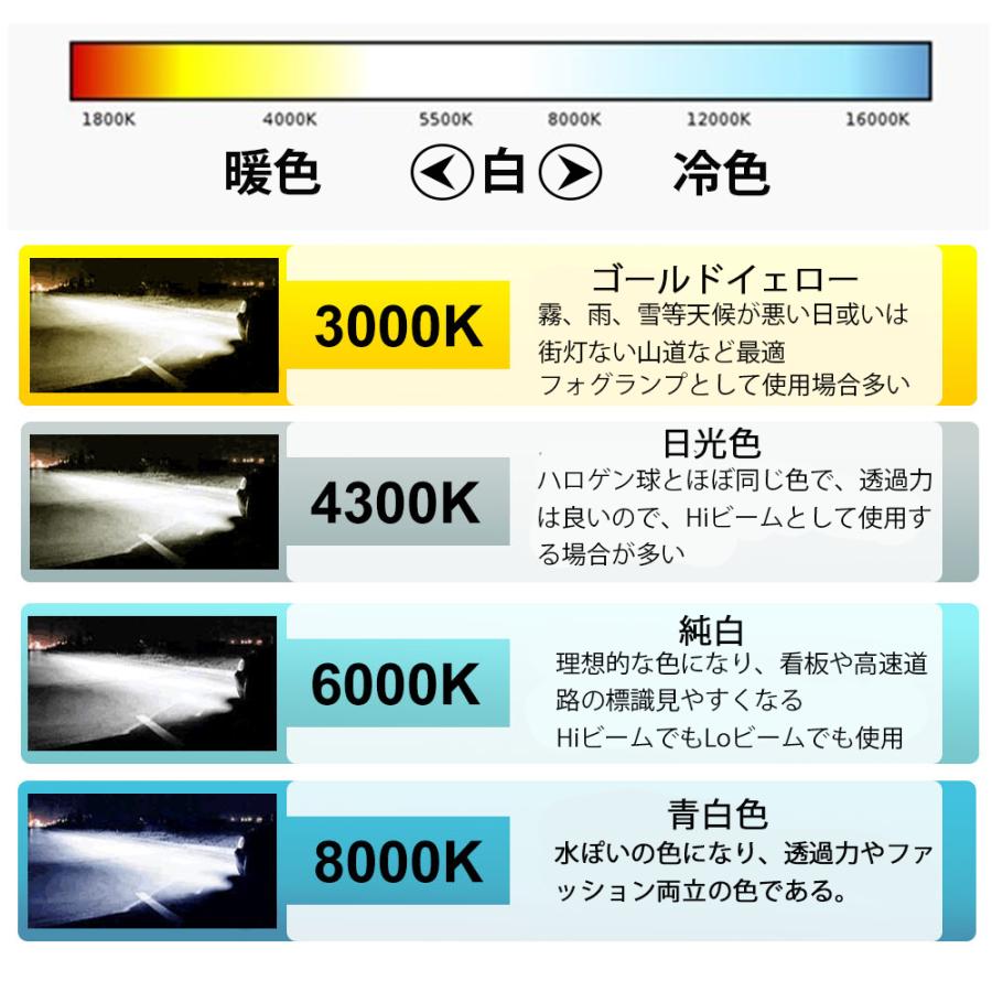 HIDバルブ D2R専用 6000K 35W専用 3400ルーメン ホワイト 純正交換用 耐震設計 高品質 2本セット 1年保証｜e-auto-fun-store｜05