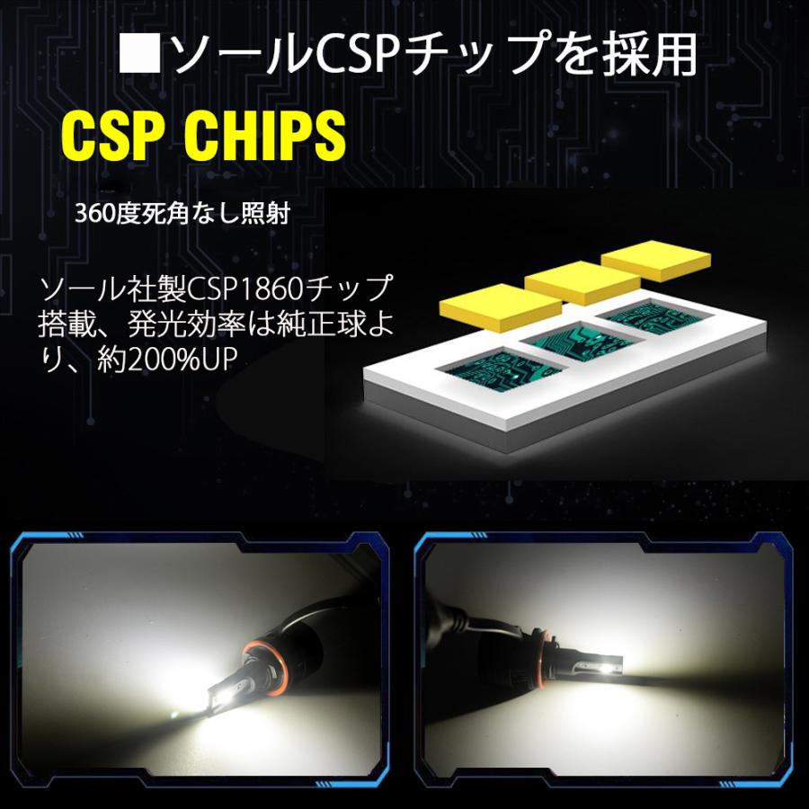 e-auto fun LEDヘッドライト HB4 DC12V 9000ルーメン 6000K ホワイト