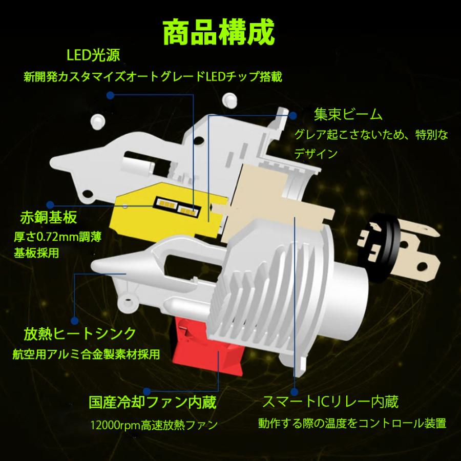 H4 LED 2個セット　ヘッドライト Hi   Lo 切替 16000lm 白