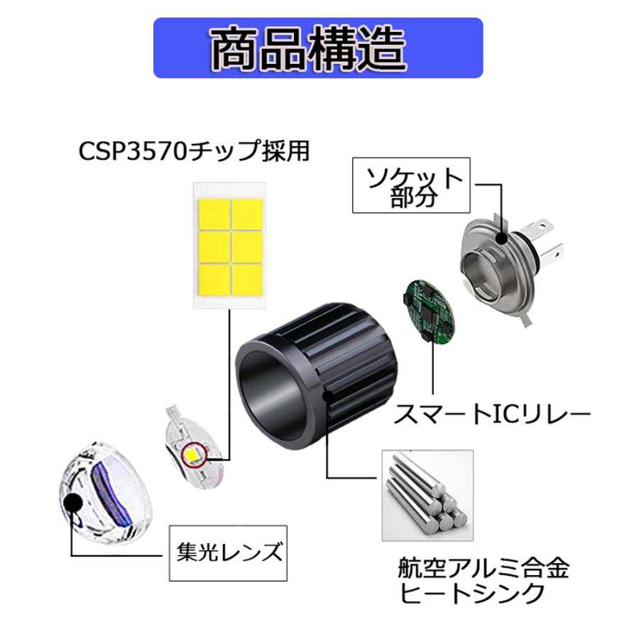 LEDヘッドライト バイク BA20D Hi/Lo DC9V〜80V 1400ルーメン 6000K ホワイト CSP3570チップ 集光レンズ 単品 1本 1年保証｜e-auto-fun-store｜03