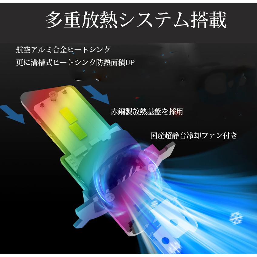 e-auto fun LEDヘッドライト HIR2 DC12V 50W 18000ルーメン 6500K