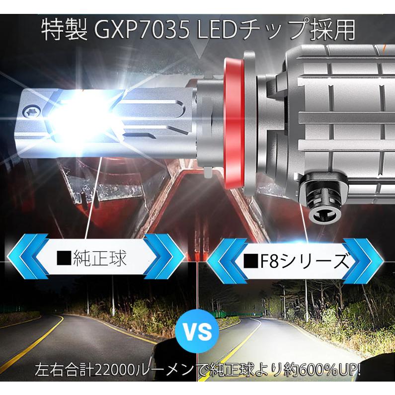 e-auto fun LEDヘッドライト H4 Hi/Lo切替 DC12V 22000ルーメン