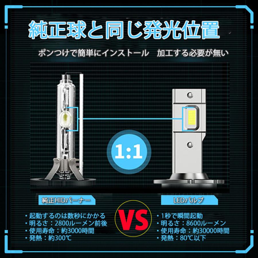 HID屋 D2S/D2R LEDバルブ Dシリーズ LEDヘッドライト D2S/D2R & D4S/D4R専用 6500K