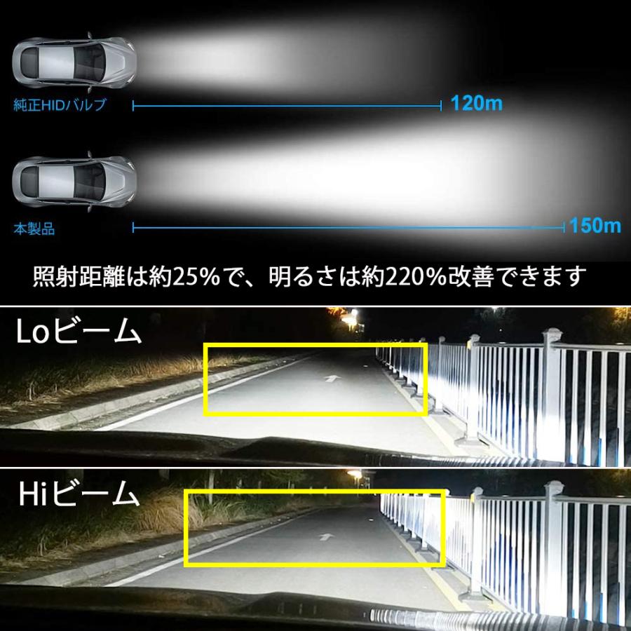 e-auto fun LEDヘッドライト D2S/D2R兼用 車検対応 純正HID交換