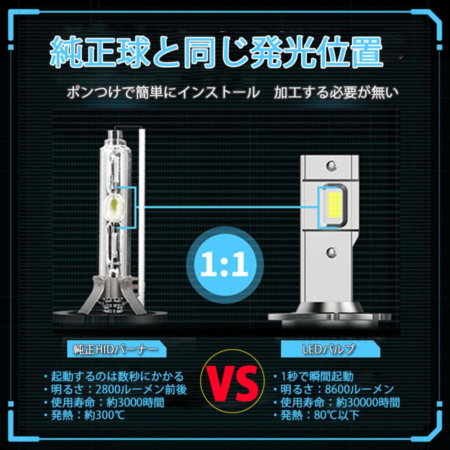 e-auto fun LEDヘッドライト D4S/D4R兼用 車検対応 純正HID交換