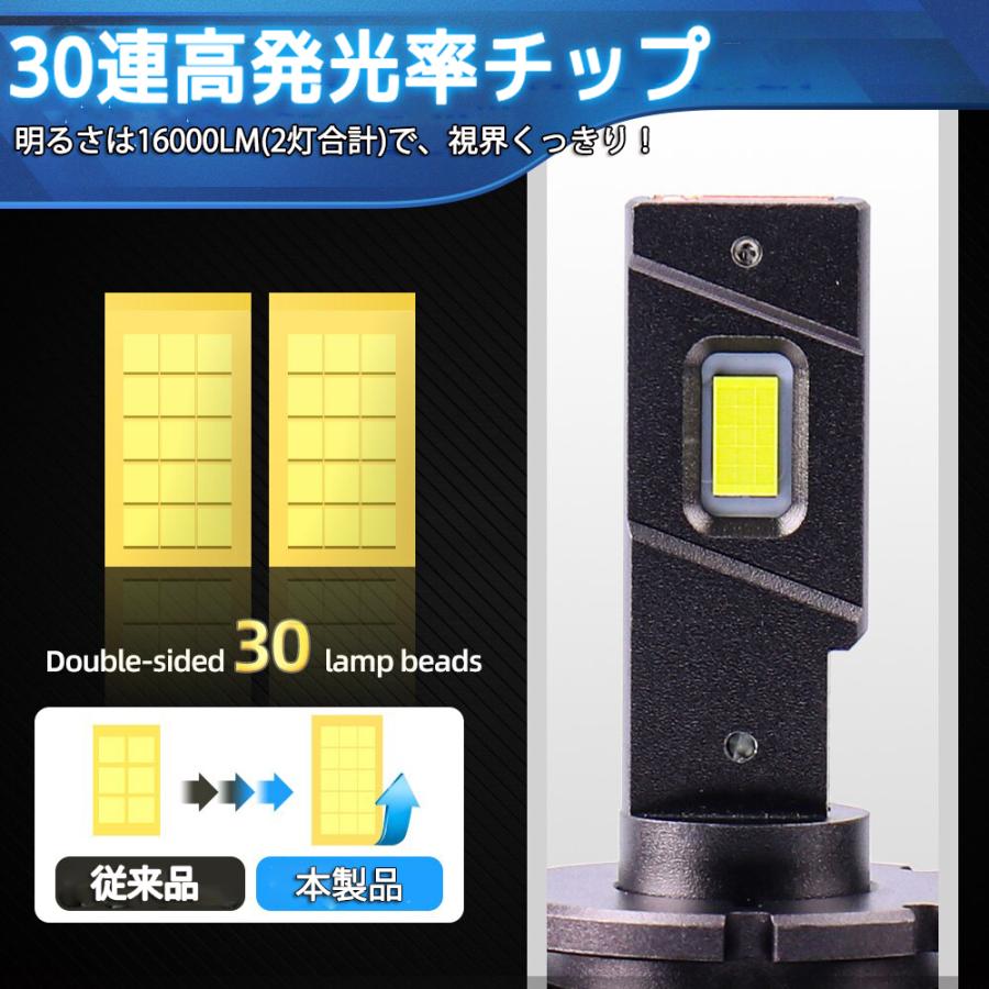 e-auto fun LEDヘッドライト D2S/D2R兼用 35W専用 16000ルーメン