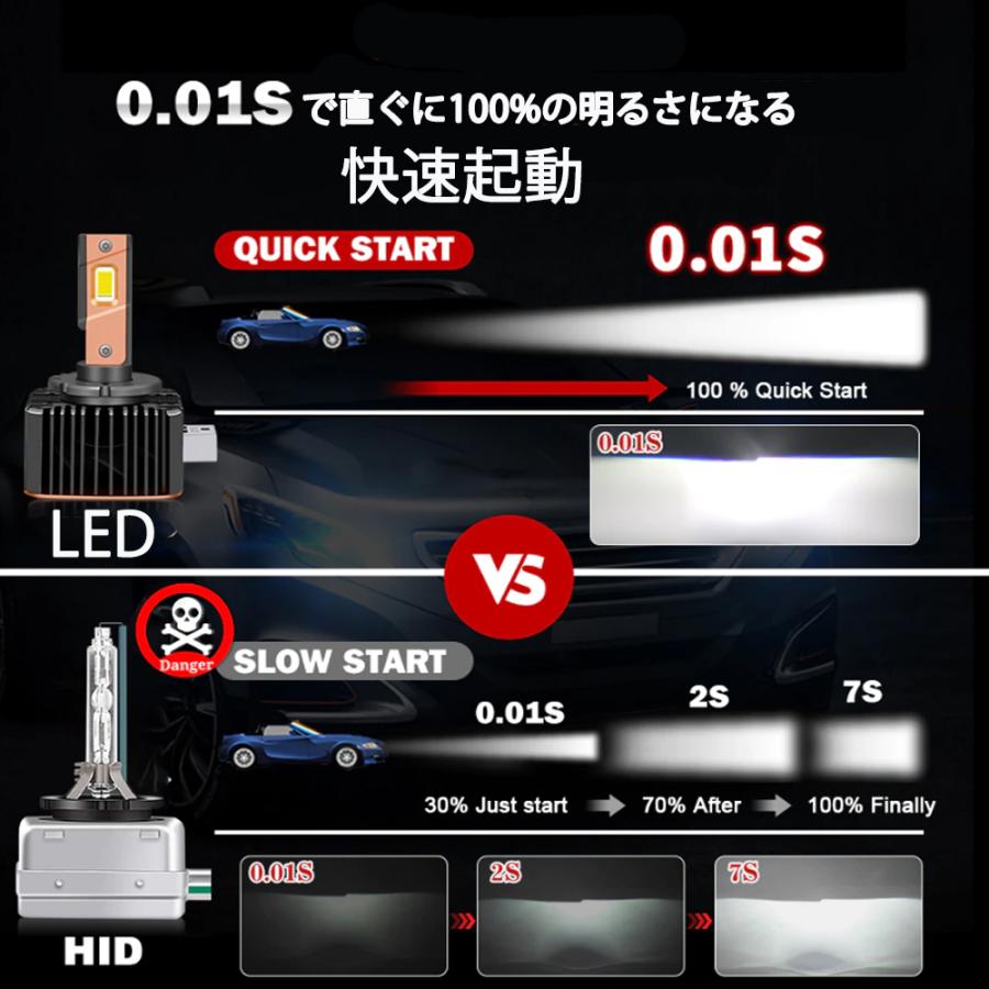 e-auto fun LEDヘッドライト D2S/D2R兼用 35W専用 16000ルーメン