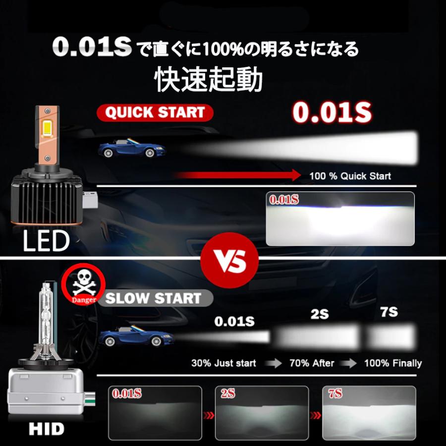 LEDヘッドライト D2S/D2R兼用 35W専用 16000ルーメン 6000K ホワイト 新車検対応 純正HID交換 2本セット 1年保証｜e-auto-fun-store｜07