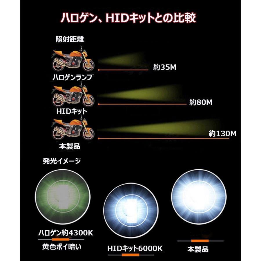 LEDヘッドライト バイク H4/HS1 直流専用 DC12V 7300ルーメン 6000K ホワイト ファンレス 車検対応 単品 1本 1年保証｜e-auto-fun-store｜07