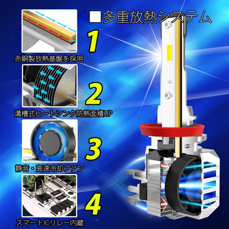 LEDヘッドライト H4 Hi/Lo切替 DC12V 20000ルーメン 6000K ホワイト 車検対応 2本セット 1年保証｜e-auto-fun-store｜06