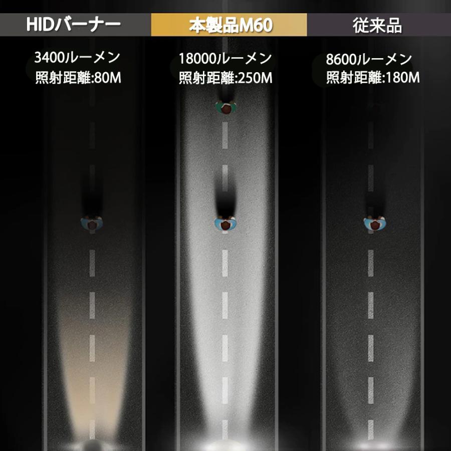 LEDヘッドライト D2S/D2R兼用 35W専用 18000ルーメン 6000K ホワイト 車検対応 純正HID交換 2本セット 1年保証｜e-auto-fun-store｜08